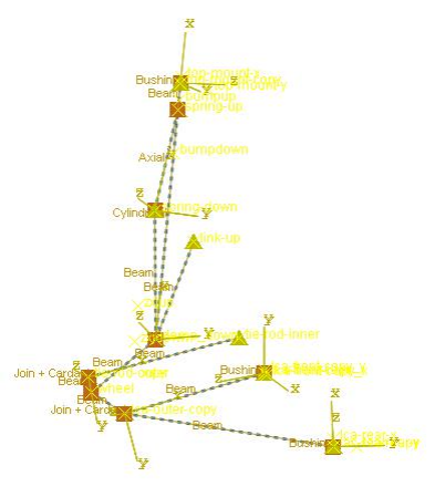 abaqus基于python 语言的麦弗逊悬架骨架模型有限元快速建模方法