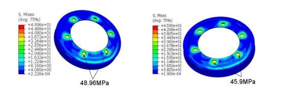 基于abaqus的皮带轮有限元仿真分析