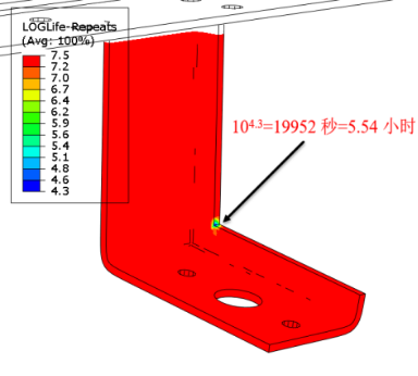 fe-safe风笛安装支架随机振动疲劳分析及优化