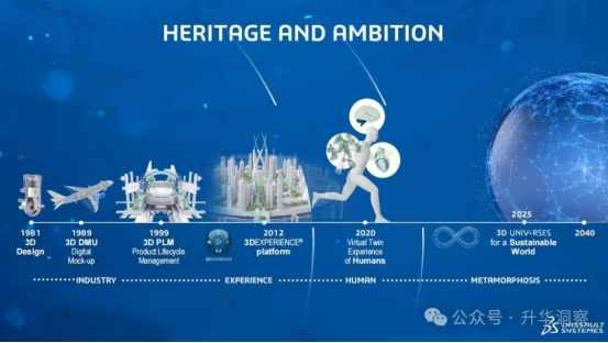 达索系统发布第7代人工智能凯发网站的解决方案3d univ rses