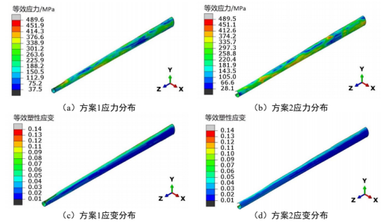abaqus大口径钛焊管辊弯成型数值仿真与试验研究