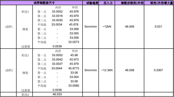 基于 abaqus 的过盈配合有限元数值仿真