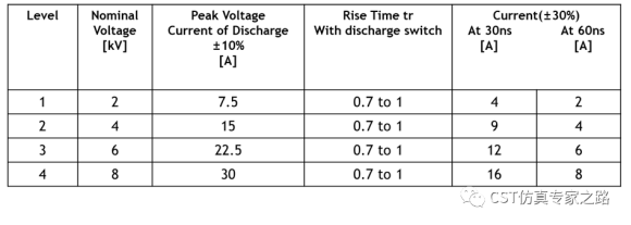 esd 仿真 --- 接触放电的esd枪电路模型_cst仿真案例