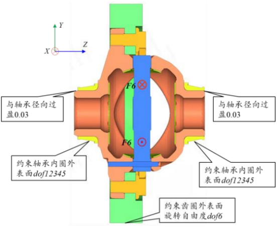 abaqus混合电驱动系统差速器强度有限元分析