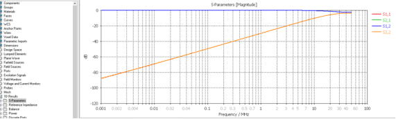 如何利用cst软件的电流钳测试结果进行re仿真
