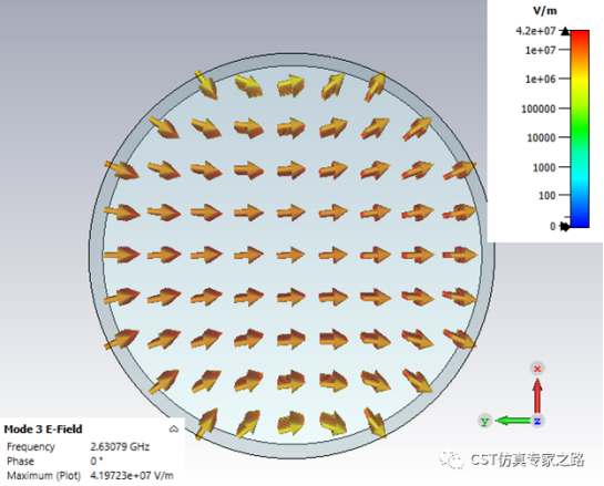 圆柱形谐振腔的模式分析【cst仿真分析】