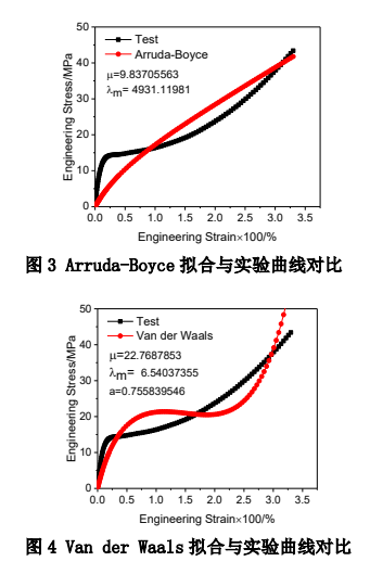 拟合与实验曲线对比