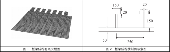 abaqus在板架结构水下爆炸时动响应相似性分析的应用研究