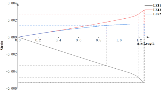 基于 abaqus 的风力叶片屈曲数值分析与模拟