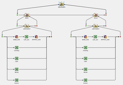 图 8 近似模型误差分析