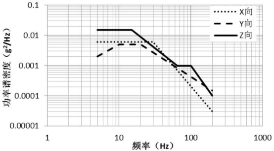 基于isight和sfe隐式全参数化技术的电池仓轻量化设计