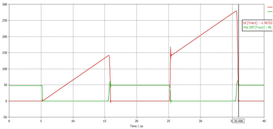 基于 cst 的双三相电机控制器电磁兼容性传导发射瞬