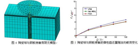 abaqus案例分析——混合陶瓷角接触球轴承静力分析
