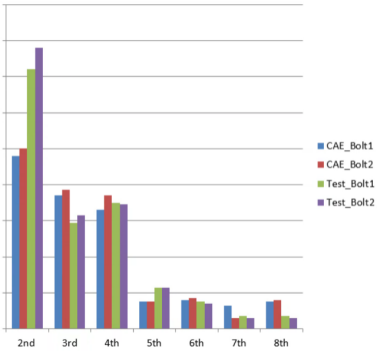 基于abaqus的混动发动机缸孔变形优化设计