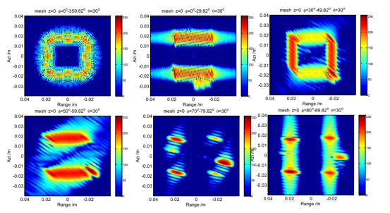 cst的太赫兹雷达周期网状结构成像仿真与特性分析