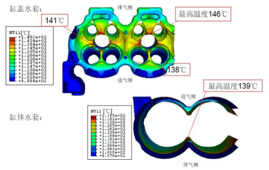 cae分析在发动机缸体缸盖设计中的应用
