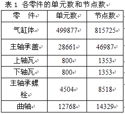 主轴瓦、 abaqus、主轴承孔、变形、背压