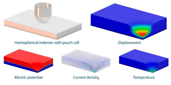 利用simulia在&nbsp;3dexperience® platform模拟驱动工程建立一个更好的电池