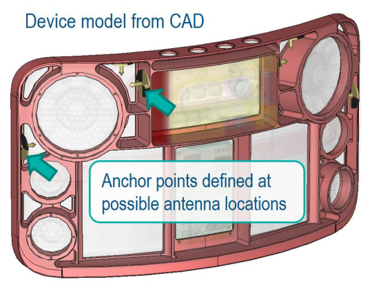 多媒体设备天线仿真凯发网站的解决方案