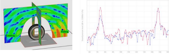 利用abaqus对一种轮胎花纹噪声仿真的新方法