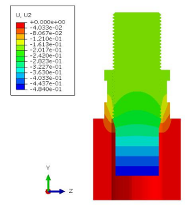 图 6 竖直方向位移结果