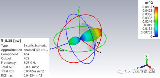 cst仿真实例：龙伯透镜天线 --- 空间变化介电材料
