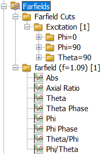 cst软件如何分析天线的远场极化方向图
