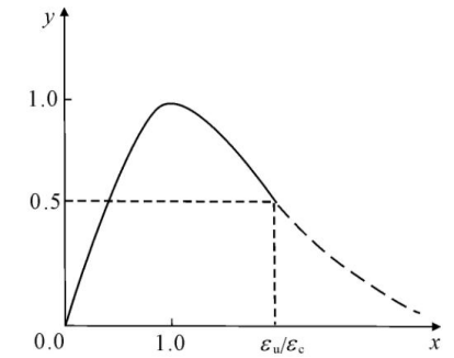 abaqus的钢筋混凝土结构的裂缝分析