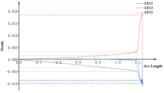 基于 abaqus 的风力叶片屈曲数值分析与模拟