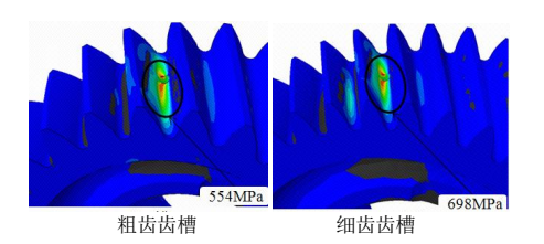 基于 abaqus 的变速箱齿轮油孔失效分析研究