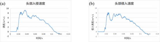 abaqus 在热成形钢 phs2000 侧碰性能分析中的实际应用