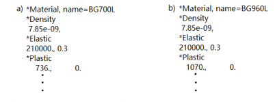 基于 abaqus 的汽车大梁结构的轻量化研究