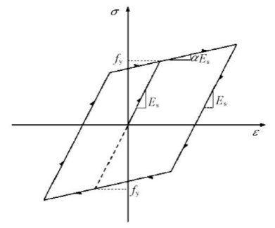 abaqus的钢筋混凝土结构的裂缝分析