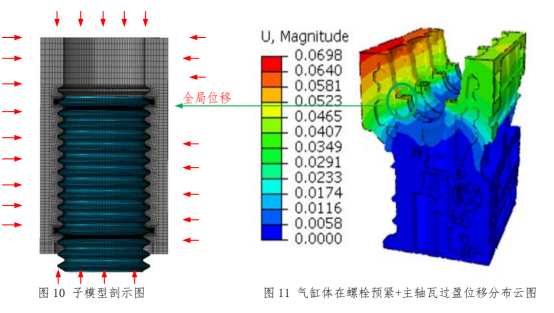 abaqus 在某发动机主轴承螺纹孔强度分析的应用