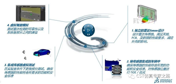 cst毫米波雷达仿真（一）