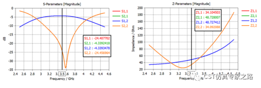 cst软件三角偶极子天线（上）mimo、ecc和dg