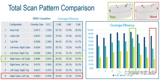 cst软件如何使用加密模型（2019新功能）