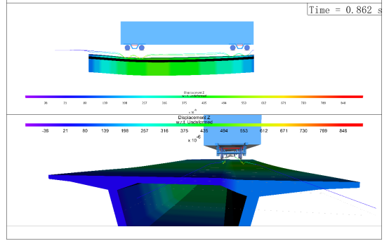 基于ansys-simpack车-线-桥耦合系统动力学模型的多种实现方式及其对比