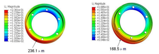 基于abaqus的皮带轮有限元仿真分析
