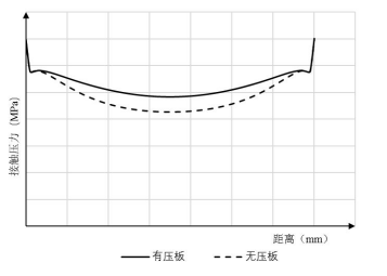abaqus在动力电池上箱体密封仿真分析中的应用