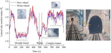 动力集中动车组单线隧道内列尾流固耦合振动研究