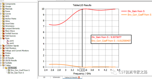 cst软件三角偶极子天线（上）mimo、ecc和dg