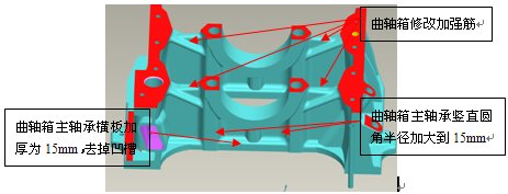 abaqus对某气缸体与曲轴箱强度分析与结构改进