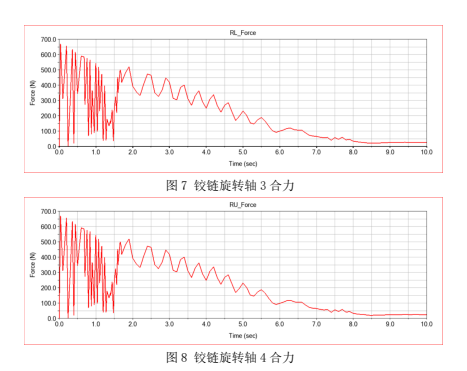 基于adams-isight的刚柔耦合汽车前盖四连杆铰链多目标优化 