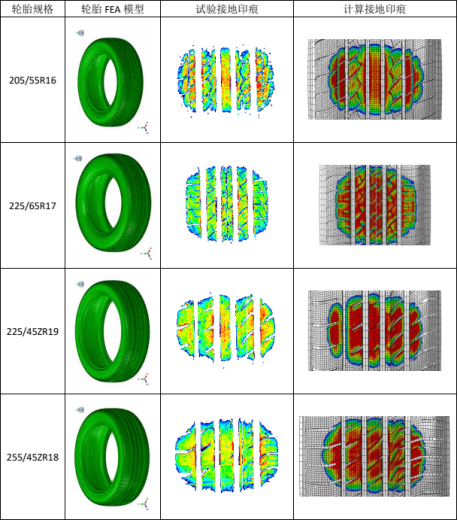abaqus-explicit 在佳通轮胎动态 fea 仿真中的应用