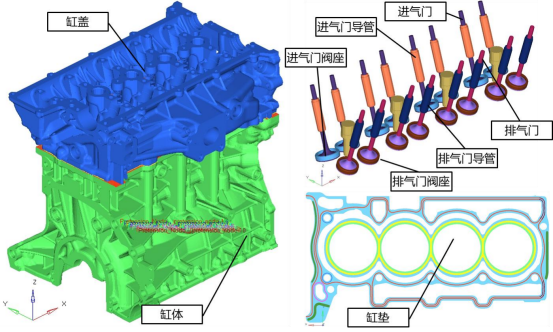 基于abaqus双曲模型的铸铝缸盖燃烧室低周疲劳寿命预测方法研究