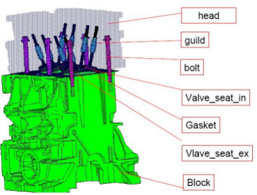 cae分析在发动机缸体缸盖设计中的应用