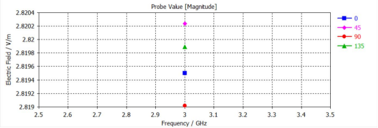 基于 cst 建模仿真的微波暗室性能评价方法