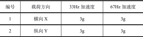 表 3 电池热管理机组载荷及加载方向