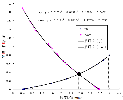 abaqus在车门玻璃密封条非线性有限元分析中的应用